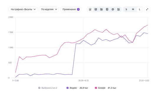 /portfolio/seo-dlya-memo-randum-net-3d-entsiklopedii-oruzhiya-i-voennogo-snaryazheniya-rost-trafika-iz-yandeksa/