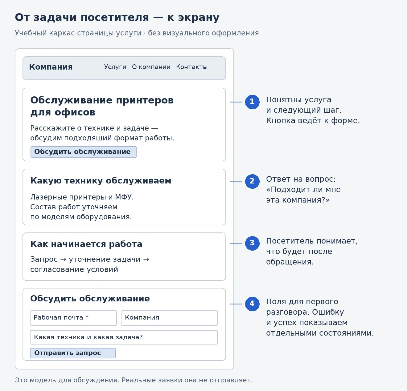 Учебный каркас страницы обслуживания техники: предложение, сведения об услуге, порядок работы и форма обращения