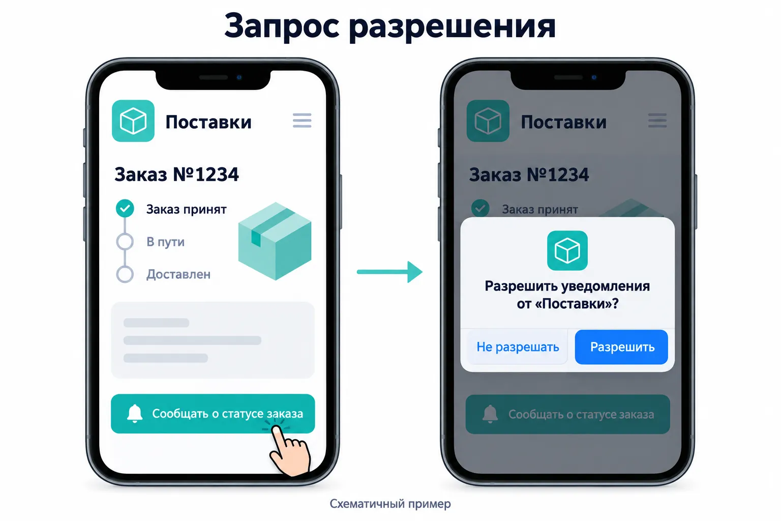 Условный пример запроса разрешения на push-уведомления после нажатия кнопки в PWA