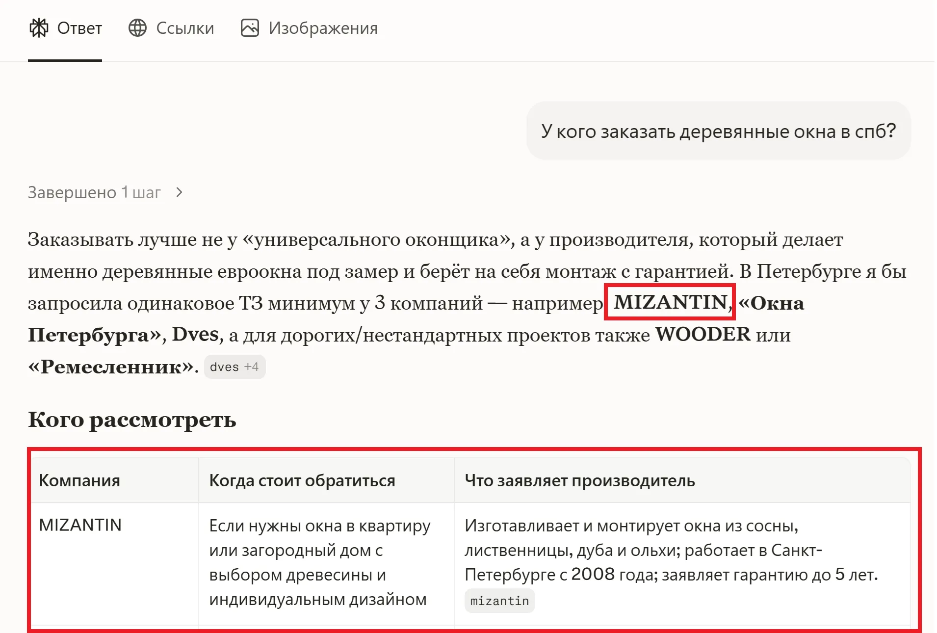 MIZANTIN в списке производителей и сравнительной таблице Perplexity