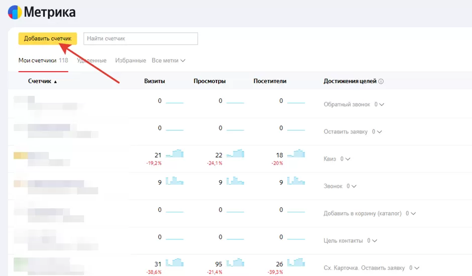Настройка рекламы в РСЯ: Настройка счетчика метрики