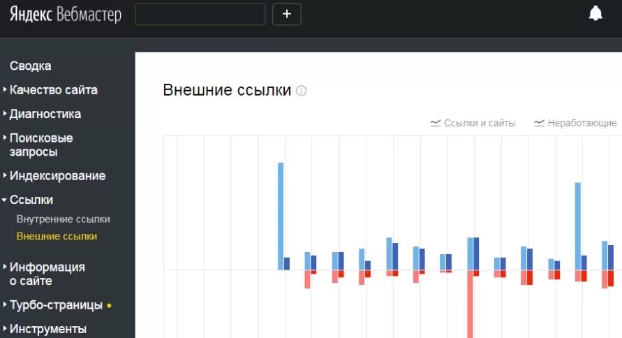 Пример отчета о внешних ссылках в Яндекс.Вебмастере. Видно динамику ссылочной массы (синие – новые ссылки, красные – удаленные) и общее число ссылающихся доменов.