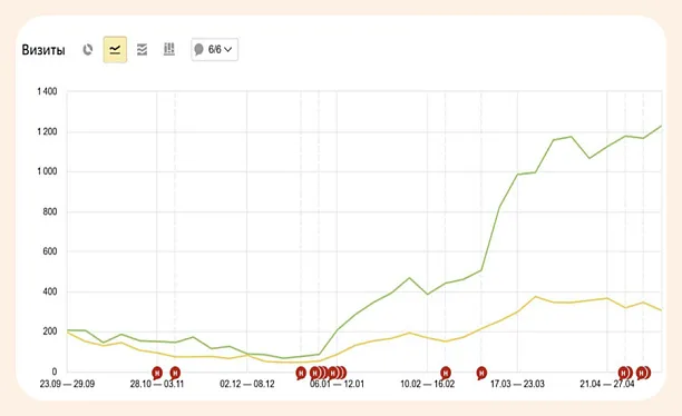 SEO для teplicavregion.com — «Лужские теплицы». Рост органического трафика в 8–10 раз