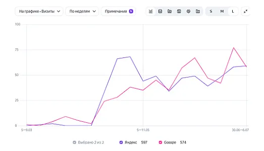 SEO для mizantin.com — производство и монтаж деревянных евроокон