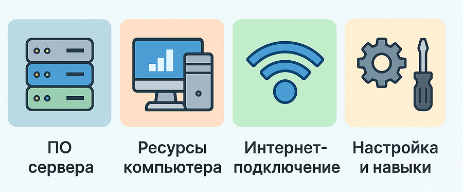 Что нужно для запуска сайта на своём компьютере