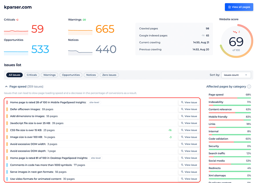 Интерфейс отчета Sitechecker